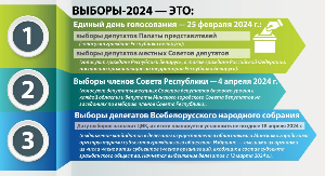 Выборы-2024: границы избирательных округов нанесены на публичную кадастровую карту